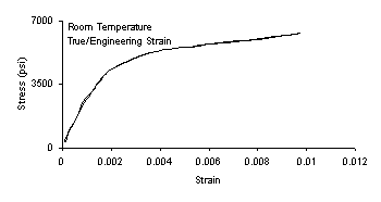 Solder Intro